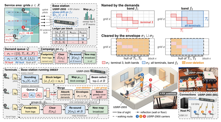 SWEEP: structured deletion units on a channel knowledge map
